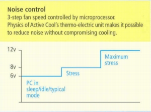 Fan control pulses